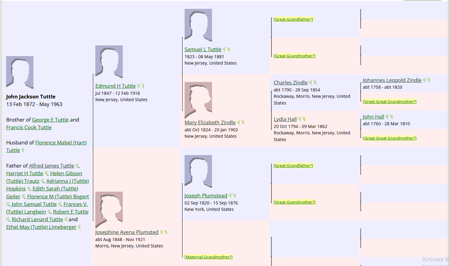 Screenshot of John Jackson Tuttle's WikiTree Ancestor chart