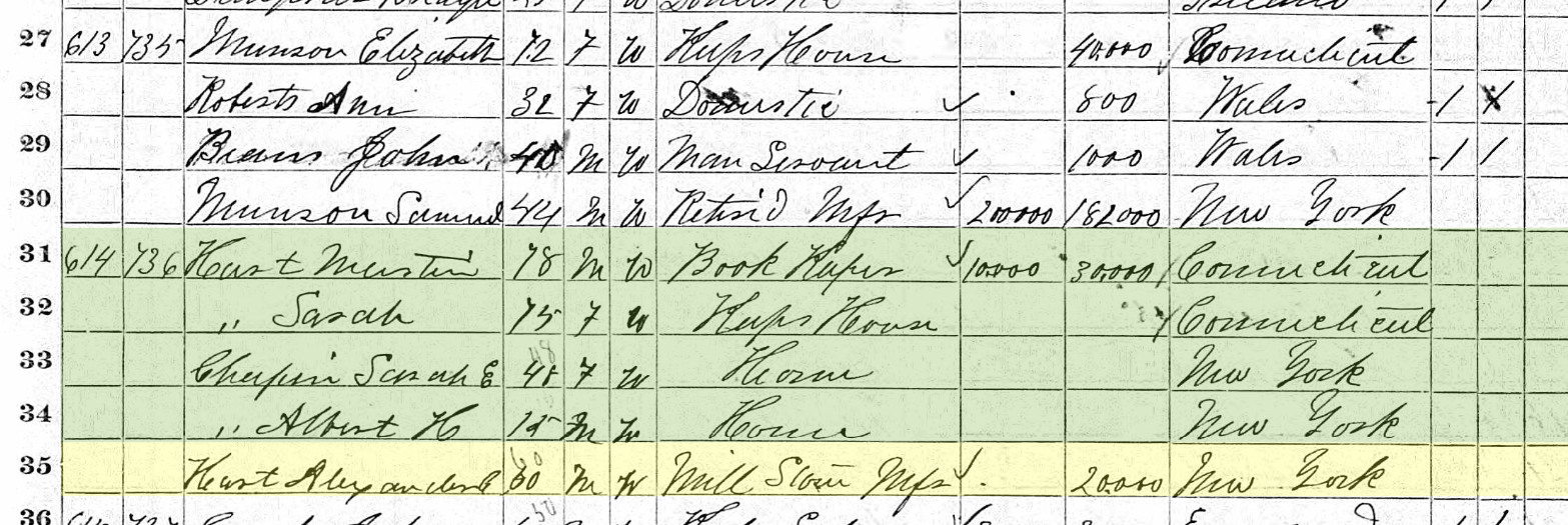 Detail from the 1870 U.S. Census showing the Munson and Hart families